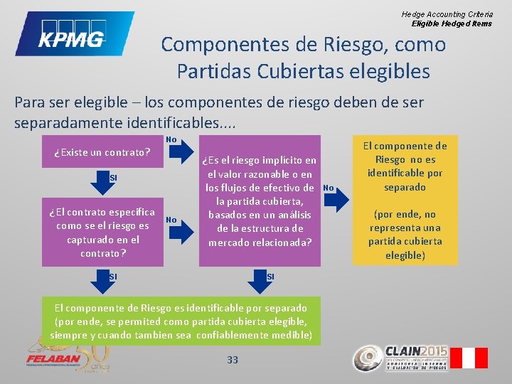 Hedge Accounting Criteria Eligible Hedged Items Componentes de Riesgo, como Partidas Cubiertas elegibles Para