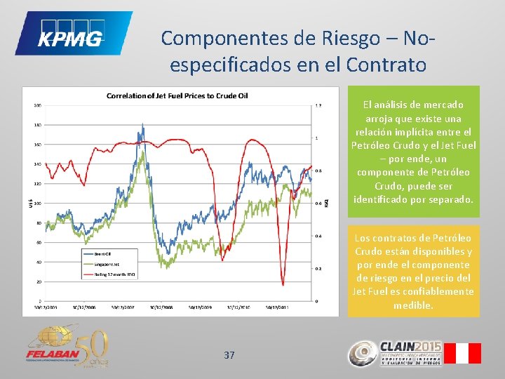 Componentes de Riesgo – Noespecificados en el Contrato El análisis de mercado arroja que