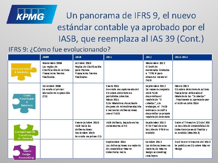 Un panorama de IFRS 9, el nuevo estándar contable ya aprobado por el IASB,