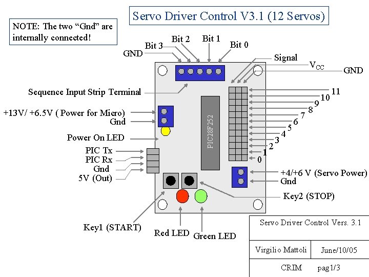 Servo Driver Control V 3. 1 (12 Servos) NOTE: The two “Gnd” are internally