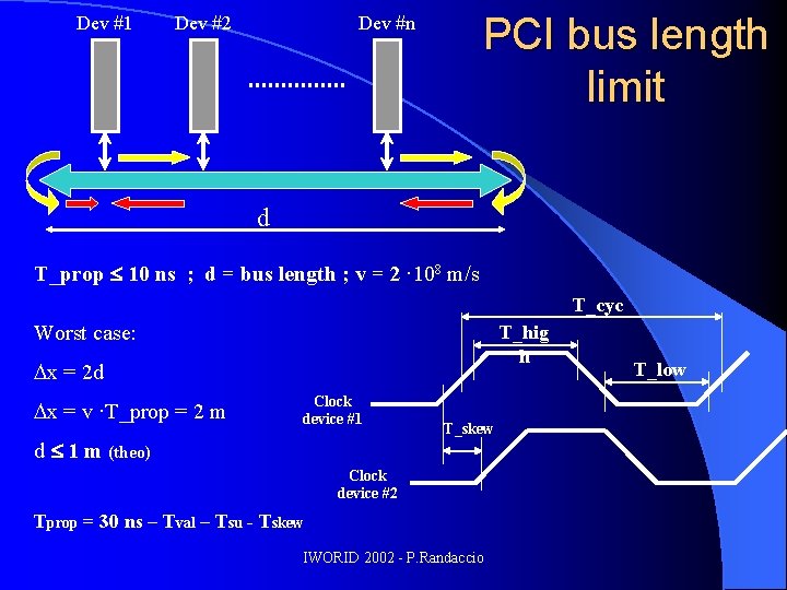 Dev #1 Dev #2 PCI bus length limit Dev #n d T_prop 10 ns