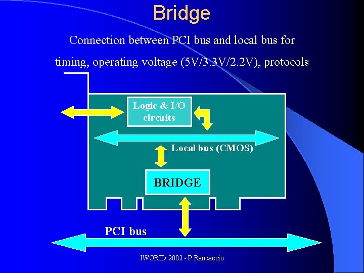 Bridge Connection between PCI bus and local bus for timing, operating voltage (5 V/3.