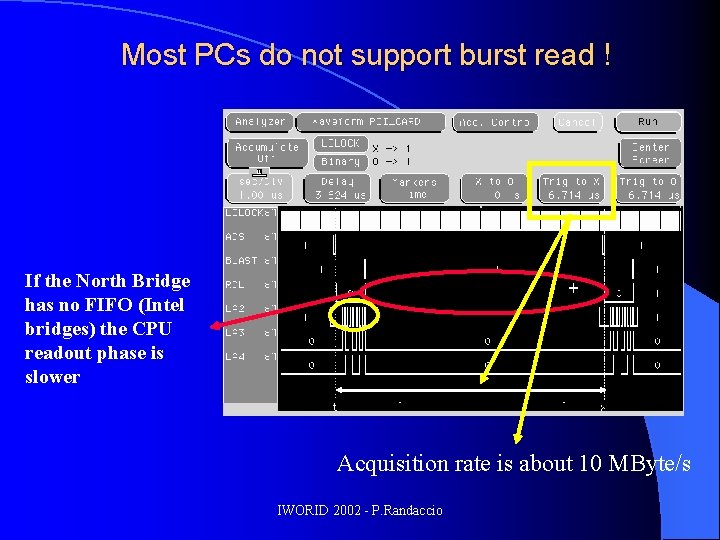 Most PCs do not support burst read ! If the North Bridge has no