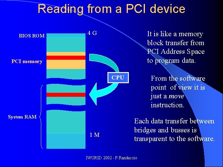 Reading from a PCI device BIOS ROM 4 G It is like a memory