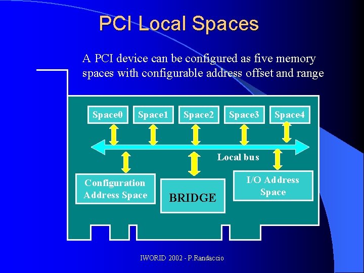 PCI Local Spaces A PCI device can be configured as five memory spaces with