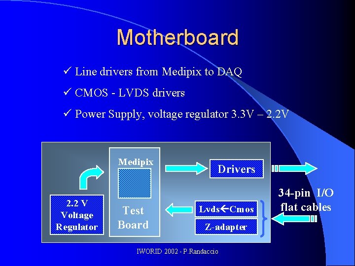 Motherboard ü Line drivers from Medipix to DAQ ü CMOS - LVDS drivers ü