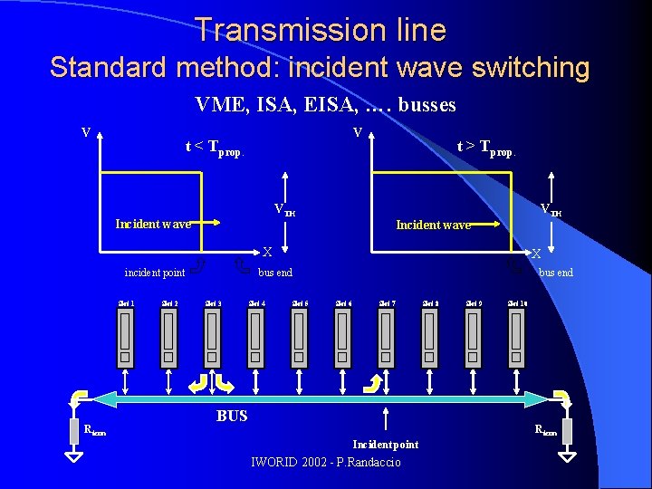 Transmission line Standard method: incident wave switching VME, ISA, EISA, …. busses V V