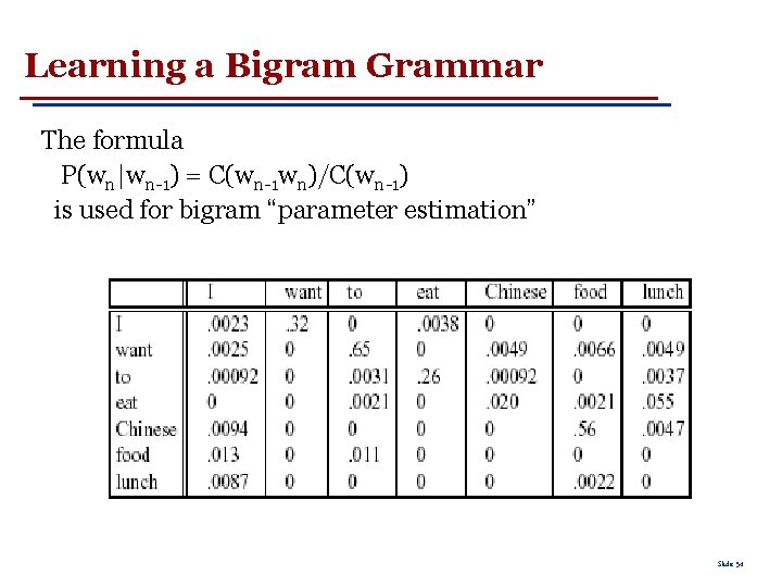 Learning a Bigram Grammar The formula P(wn|wn-1) = C(wn-1 wn)/C(wn-1) is used for bigram