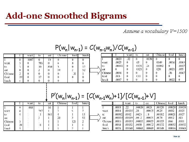 Add-one Smoothed Bigrams Assume a vocabulary V=1500 P(wn|wn-1) = C(wn-1 wn)/C(wn-1) P′(wn|wn-1) = [C(wn-1