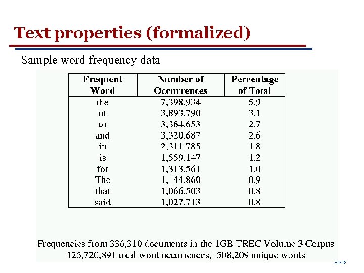 Text properties (formalized) Sample word frequency data Slide 65 