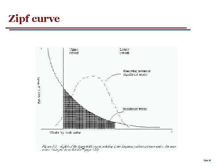 Zipf curve Slide 67 