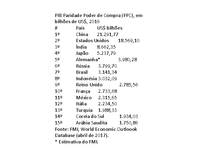 PIB Paridade Poder de Compra (PPC), em bilhões de US$, 2016 # País US$