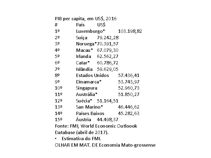 PIB per capita, em US$, 2016 # País US$ 1º Luxemburgo* 103. 198, 82