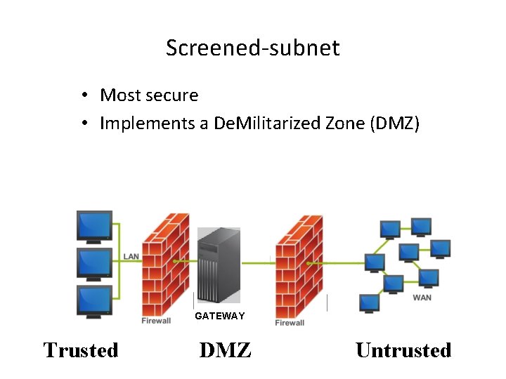 Screened-subnet • Most secure • Implements a De. Militarized Zone (DMZ) GATEWAY Trusted DMZ