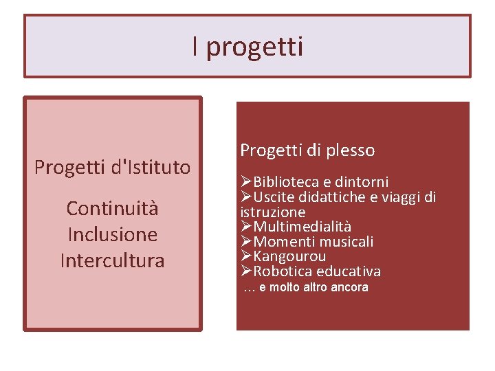 I progetti Progetti d'Istituto Continuità Inclusione Intercultura Progetti di plesso ØBiblioteca e dintorni ØUscite