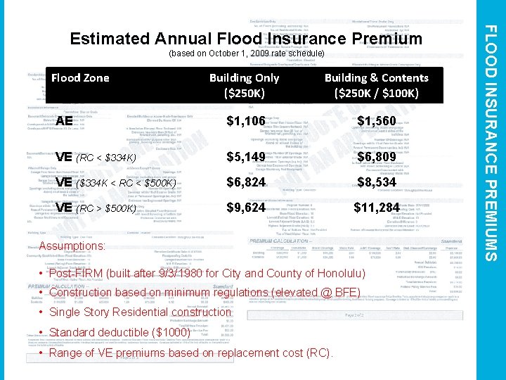 (based on October 1, 2009 rate schedule) Flood Zone Building Only ($250 K) Building