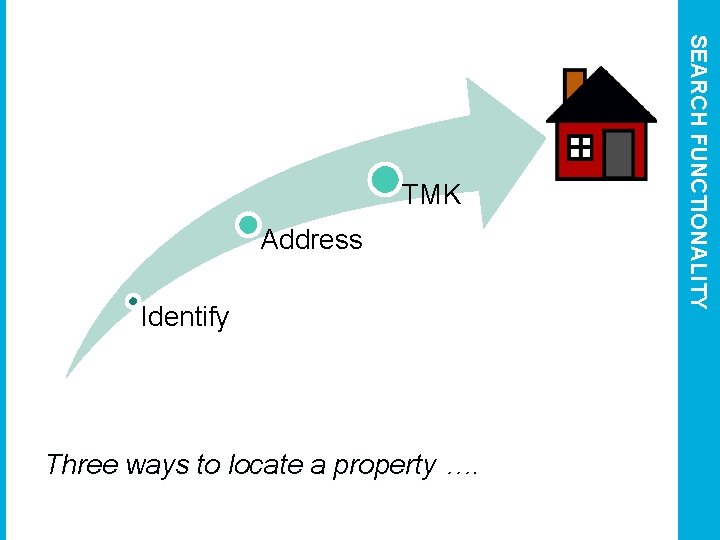 Address Identify Three ways to locate a property …. SEARCH FUNCTIONALITY TMK 