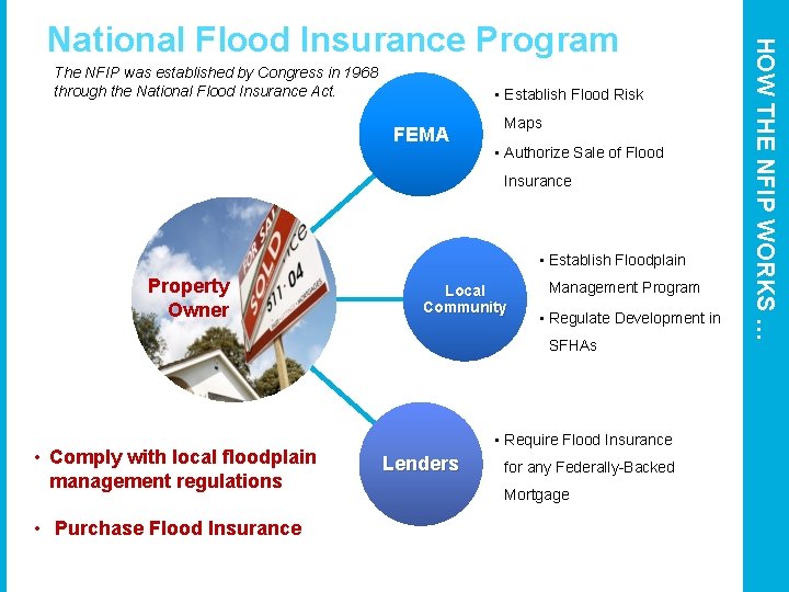 The NFIP was established by Congress in 1968 through the National Flood Insurance Act.