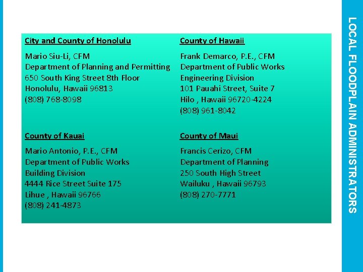 County of Hawaii Mario Siu-Li, CFM Department of Planning and Permitting 650 South King