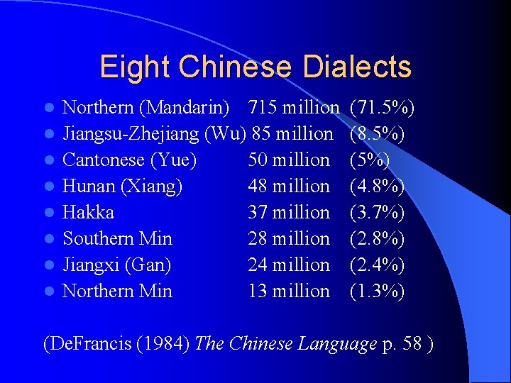 Eight Chinese Dialects l l l l Northern (Mandarin) 715 million Jiangsu-Zhejiang (Wu) 85