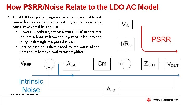 How PSRR/Noise Relate to the LDO AC Model • Total LDO output voltage noise