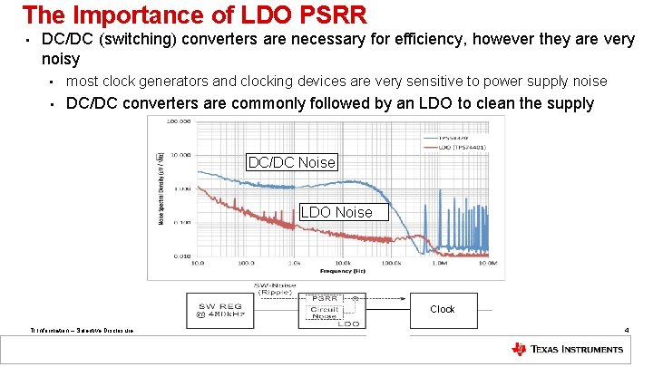 The Importance of LDO PSRR • DC/DC (switching) converters are necessary for efficiency, however