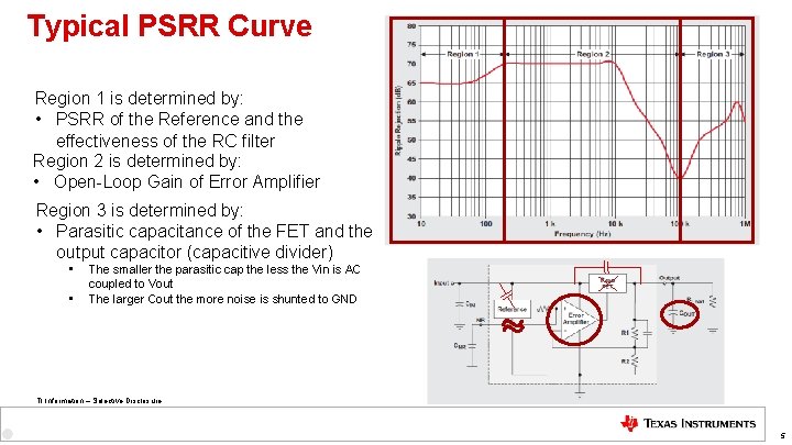 Typical PSRR Curve Region 1 is determined by: • PSRR of the Reference and