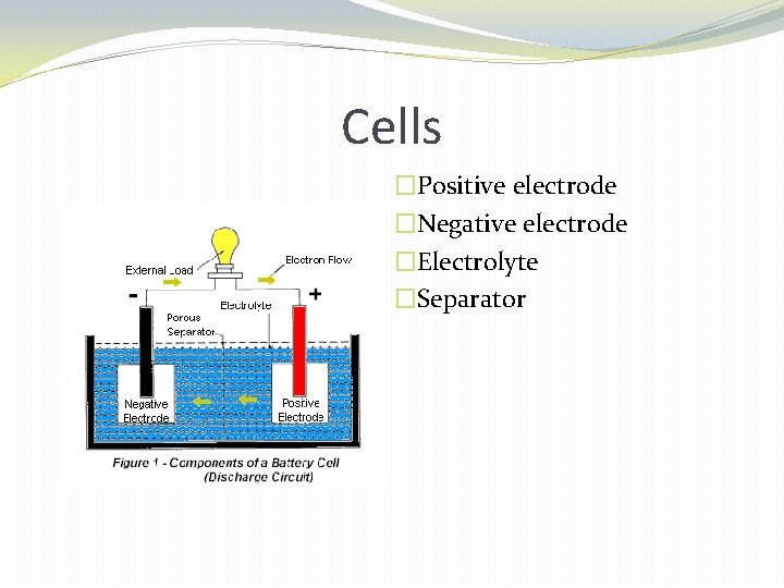 Cells �Positive electrode �Negative electrode �Electrolyte �Separator 