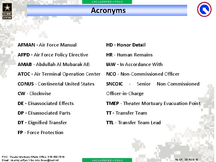 UNCLASSIFIED // FOUO Acronyms AFMAN - Air Force Manual HD - Honor Detail AFPD