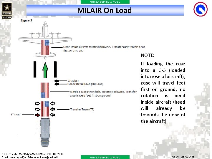 UNCLASSIFIED // FOUO MILAIR On Load NOTE: If loading the case into a C-5