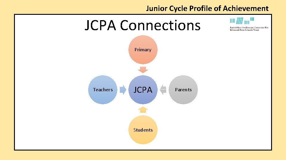 Junior Cycle Profile of Achievement JCPA Connections Primary Teachers JCPA Students Parents Junior Cycle Profile of Achievement JCPA Connections Primary Teachers JCPA Students Parents
