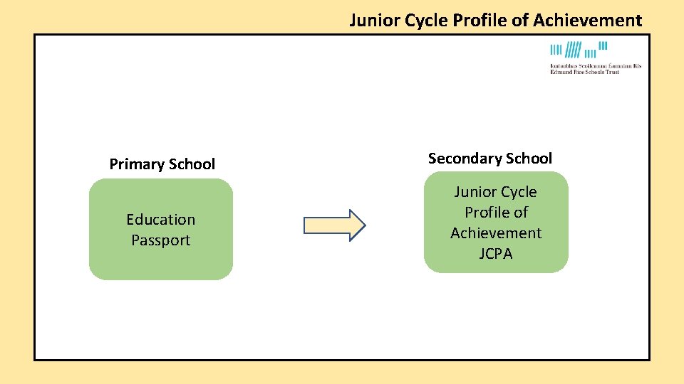Junior Cycle Profile of Achievement Primary School Education Passport Secondary School Junior Cycle Profile Junior Cycle Profile of Achievement Primary School Education Passport Secondary School Junior Cycle Profile