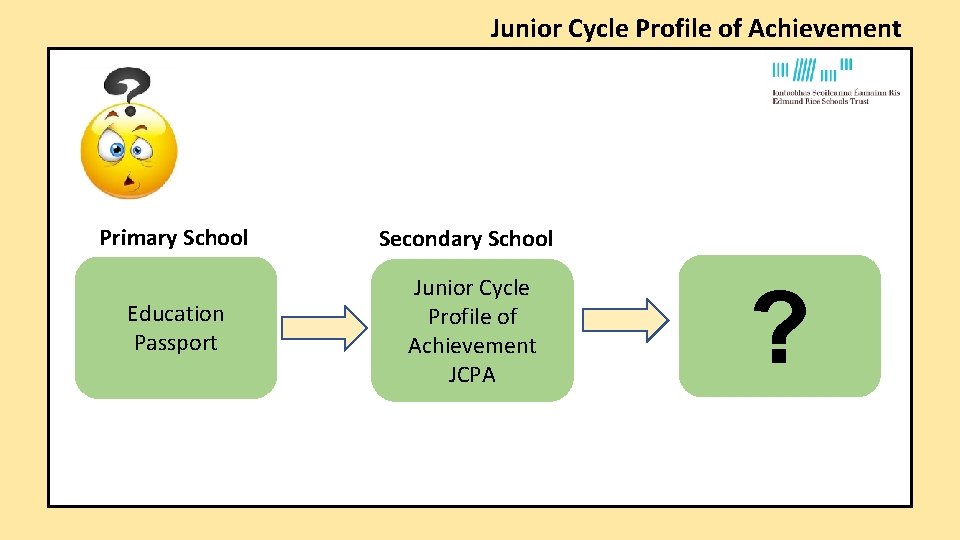 Junior Cycle Profile of Achievement Primary School Secondary School Education Passport Junior Cycle Profile Junior Cycle Profile of Achievement Primary School Secondary School Education Passport Junior Cycle Profile