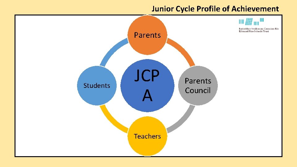 Junior Cycle Profile of Achievement Parents Students JCP A Teachers Parents Council Junior Cycle Profile of Achievement Parents Students JCP A Teachers Parents Council