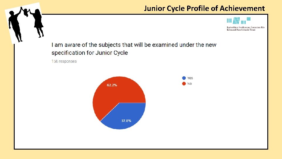 Junior Cycle Profile of Achievement Junior Cycle Profile of Achievement
