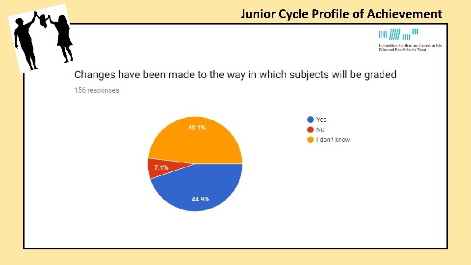 Junior Cycle Profile of Achievement Junior Cycle Profile of Achievement