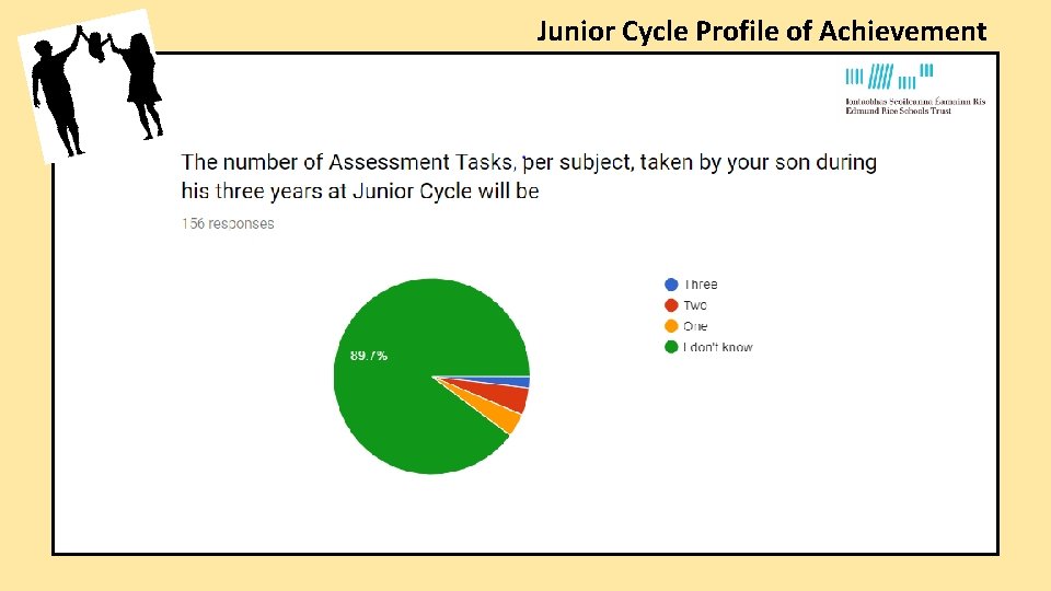 Junior Cycle Profile of Achievement Junior Cycle Profile of Achievement