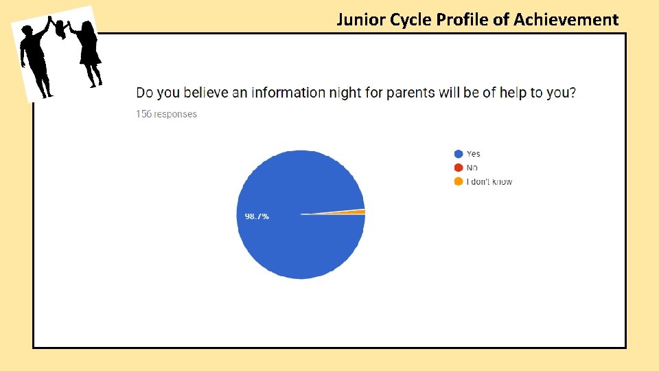 Junior Cycle Profile of Achievement Junior Cycle Profile of Achievement