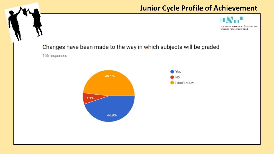 Junior Cycle Profile of Achievement Junior Cycle Profile of Achievement