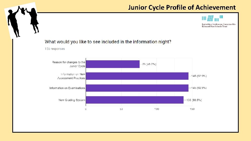 Junior Cycle Profile of Achievement Junior Cycle Profile of Achievement