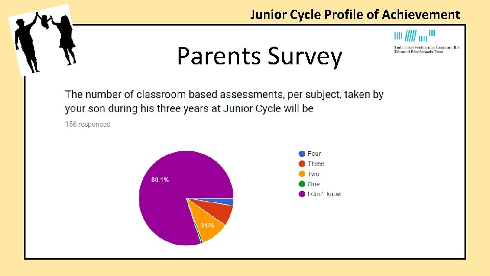 Junior Cycle Profile of Achievement Parents Survey Junior Cycle Profile of Achievement Parents Survey