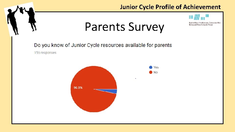 Junior Cycle Profile of Achievement Parents Survey Junior Cycle Profile of Achievement Parents Survey