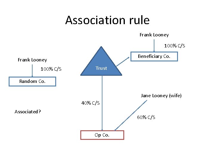 Association rule Frank Looney 100% C/S Beneficiary Co. Frank Looney 100% C/S Trust Random