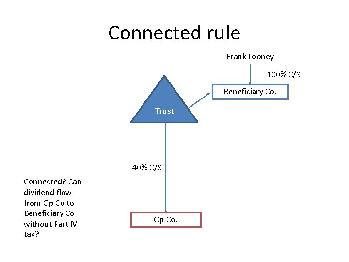 Connected rule Frank Looney 100% C/S Beneficiary Co. Trust 40% C/S Connected? Can dividend