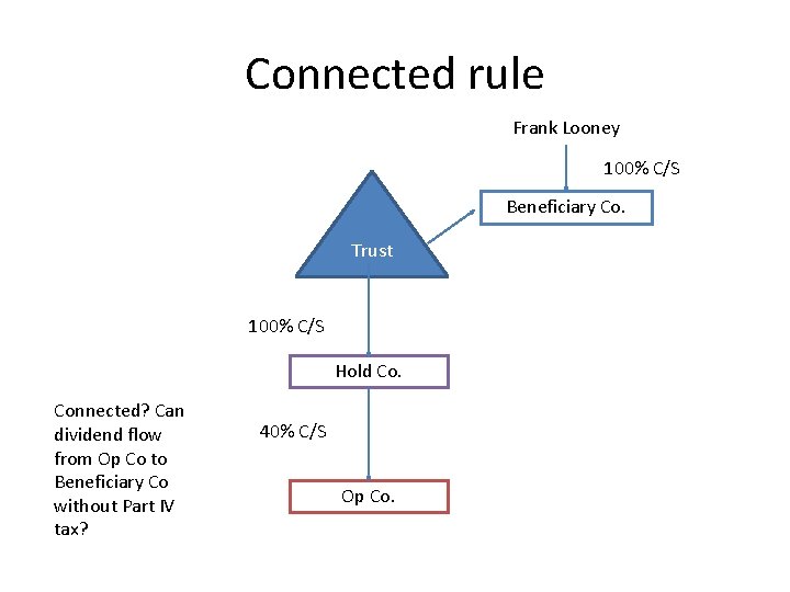 Connected rule Frank Looney 100% C/S Beneficiary Co. Trust 100% C/S Hold Co. Connected?
