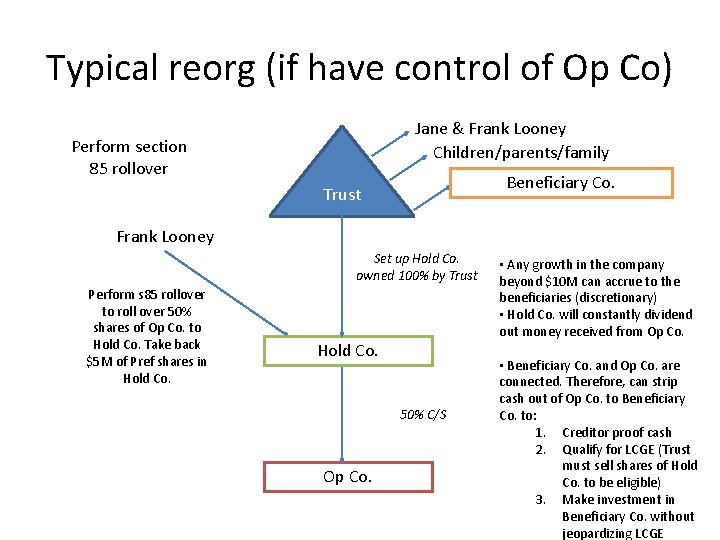 Typical reorg (if have control of Op Co) Jane & Frank Looney Children/parents/family Perform