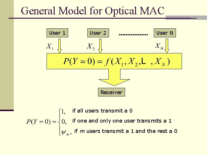 General Model for Optical MAC User 1 User 2 User N Receiver if all