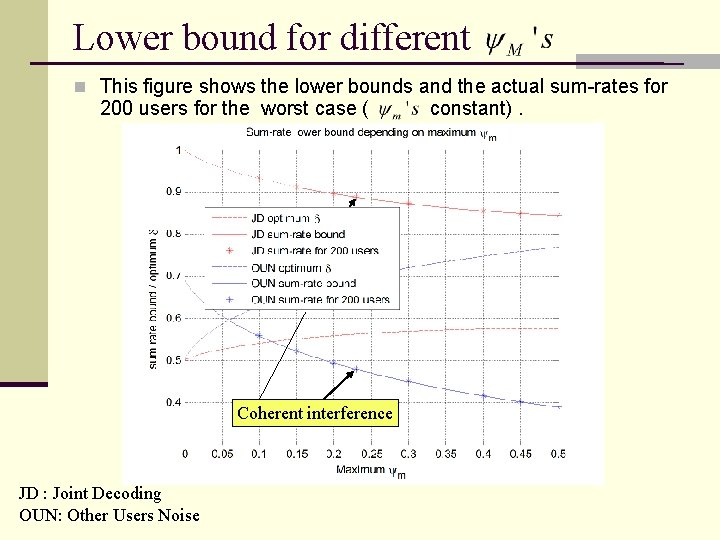 Lower bound for different n This figure shows the lower bounds and the actual