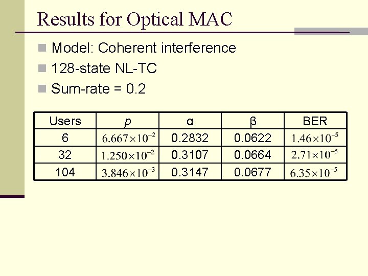 Results for Optical MAC n Model: Coherent interference n 128 -state NL-TC n Sum-rate