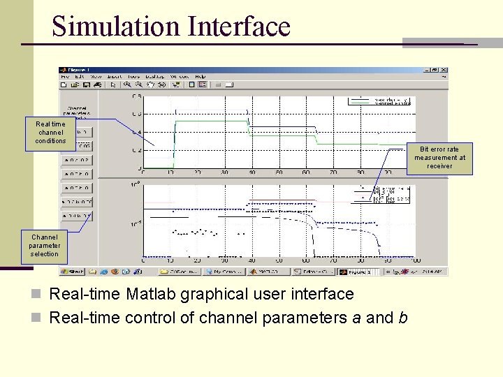 Simulation Interface Real time channel conditions Bit error rate measurement at receiver Channel parameter